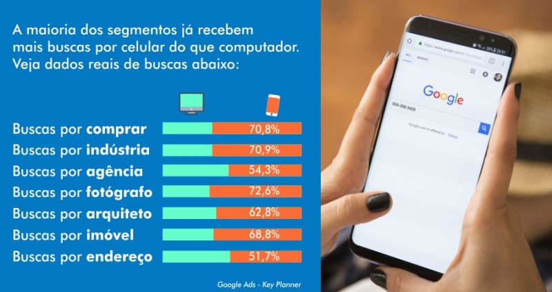 A vantagem de sites super rápidos para celulares A vantagem de sites super rápidos para celulares